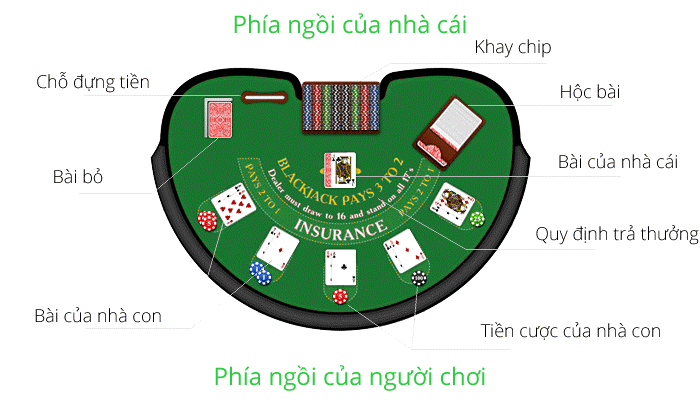 Blackjack: cách chơi đến từ M88 Casino trực tuyến